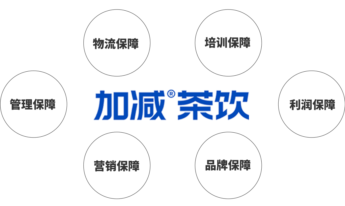 K8凯发(中国)天生赢家·一触即发茶饮加盟优势